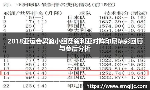 2018亚运会男篮小组赛叙利亚对阵印尼精彩回顾与赛后分析